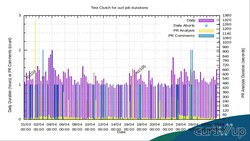 Thumbnail image of What can Test Clutch teach us